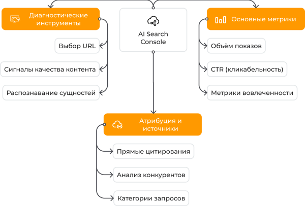 Конфиденциальный отчёт ChatGPT: показатели видимости [Часть 1]
