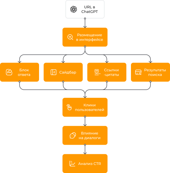 Конфиденциальный отчёт ChatGPT: показатели видимости [Часть 1]