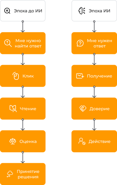 Конфиденциальный отчёт ChatGPT: показатели видимости [Часть 1]