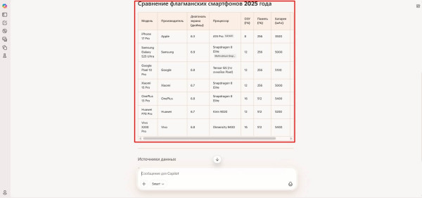
Нейросети для создания таблиц: 6 лучших ИИ с экспортом в Excel и Google Sheets
