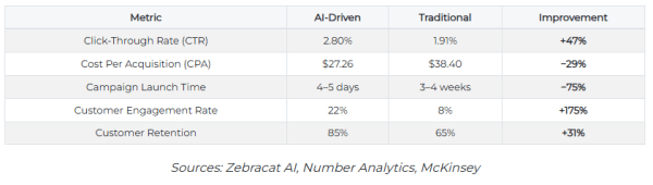 
Исследование: AI-креативы или классические решения &mdash; что эффективнее для бизнеса
