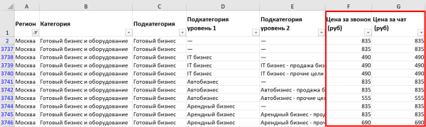 Сколько стоит реклама на Авито