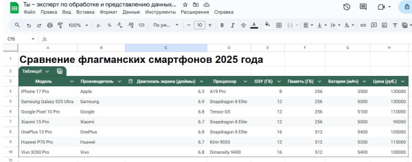 
Нейросети для создания таблиц: 6 лучших ИИ с экспортом в Excel и Google Sheets
