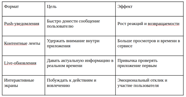 
Как спортивные бренды строят digital-коммуникацию через мобильные приложения						