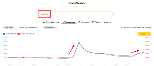 
Post-view и post-click-конверсии: влияние медийной рекламы на перфоманс-метрики
