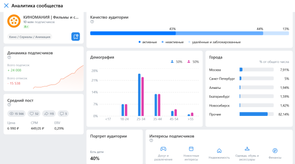 Что такое VK AdBlogger и как заказать рекламу у блогеров