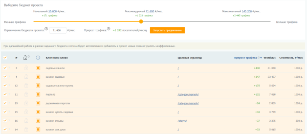 Увеличили поисковый трафик в 4 раза, а конверсии вдвое за 3 недели [кейс PromoPult]