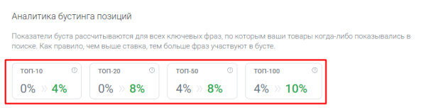 Как работает внутренняя реклама на Wildberries и как её настроить