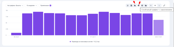 Все значимые обновления Яндекс Метрики: обзор за 2025 год