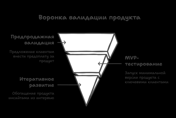 
Масштабирование через понимание: как Custdev создает основу для успешной продуктовой стратегии						