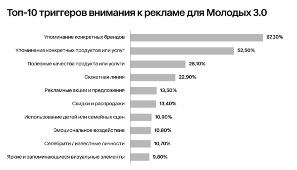 
Будущее таргетированной рекламы: тренды и новые вызовы

