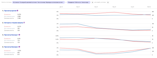 На гребне поискового спроса: как работать со статьями разной степени актуальности + кейсы и примеры На гребне поискового спроса: как работать со статьями разной степени актуальности + кейсы и примеры