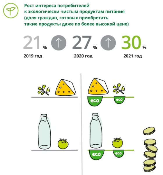 
Будущее таргетированной рекламы: тренды и новые вызовы
