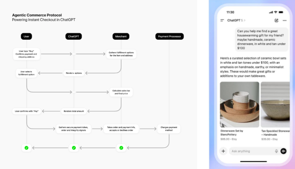Как искусственный интеллект влияет на SEO и маркетинг: инсайты с Optimization-2025 Как искусственный интеллект влияет на SEO и маркетинг: инсайты с Optimization-2025