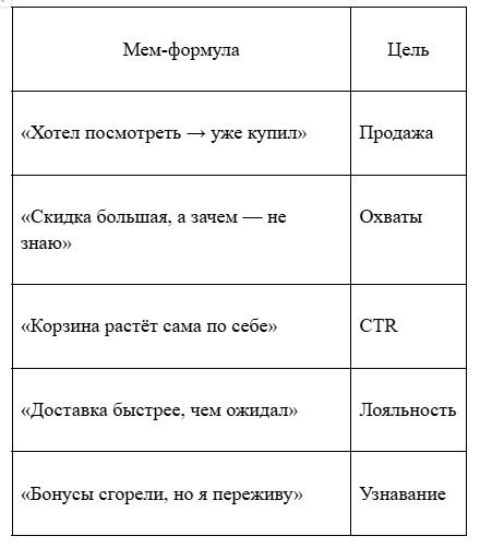 
Мемы как новый бизнес-инструмент: как брендам зарабатывать на вирусном эффекте						