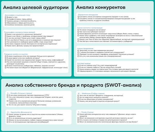 
SMM-стратегия: что это, как составить, что учесть при создании						