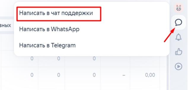 Как связаться с поддержкой Яндекс Директа: все способы и инструкции