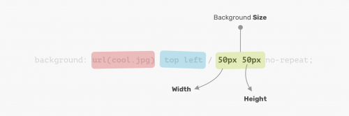 Несколько фонов в CSS Несколько фонов в CSS