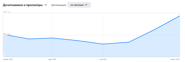 
Я монетизировала более 600 текстов, написанных с помощью ИИ: 7 советов, которые я бы себе дала на старте						