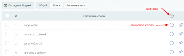 Как настроить рекламу в Яндекс.Директе для лендинга Как настроить рекламу в Яндекс.Директе для лендинга