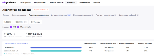 Как выбрать склад для поставок на Wildberries: инструкция для селлеров