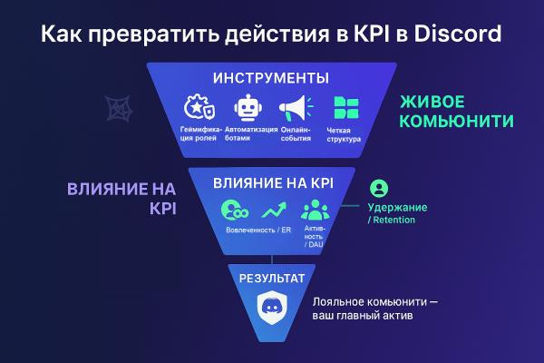 Discord для маркетолога: полный гайд по созданию и модерации комьюнити, которое не умрет через месяц						 
Discord для маркетолога: полный гайд по созданию и модерации комьюнити, которое не умрет через месяц