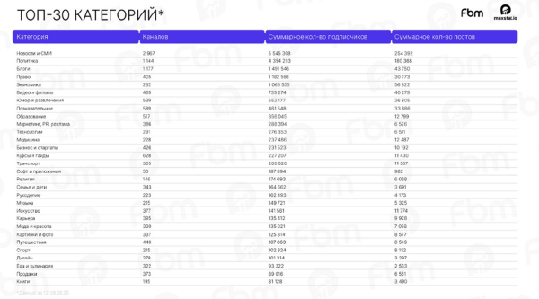 Обзор новостей таргетированной рекламы за 2025 год