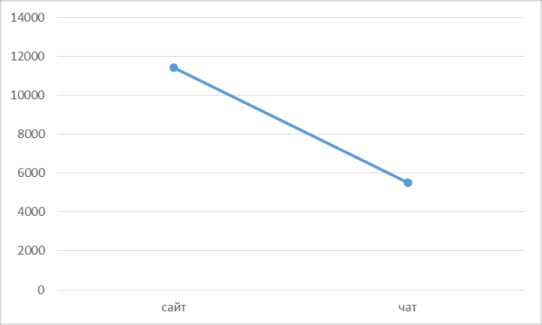 Посадочные страницы для рекламного трафика: как выбрать формат и не слить бюджет