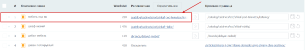 Релевантность: что это и как использовать для продвижения сайта Релевантность: что это и как использовать для продвижения сайта
