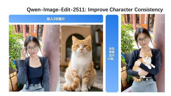 
Alibaba выпустила Qwen-Image-Edit-2511 &mdash; обновлённый ИИ-генератор изображений
