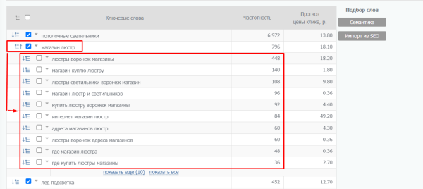 Реклама в РСЯ: как привлечь «горячую» аудиторию «холодной» сети: [пошаговая инструкция + чек-лист]