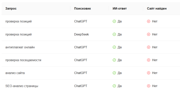 Как выжить SEO в эпоху ИИ: главные тренды 2026 года