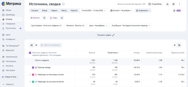 Кто такой пользователь сайта Кто такой пользователь сайта