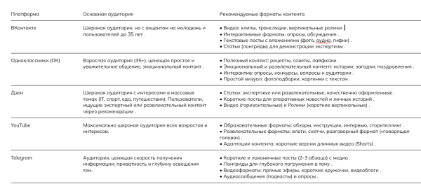 
SMM-стратегия: что это, как составить, что учесть при создании						