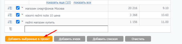 Реклама в РСЯ: как привлечь «горячую» аудиторию «холодной» сети: [пошаговая инструкция + чек-лист]