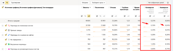 Как анализировать прямые заходы в Яндекс Метрике