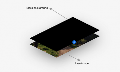 Несколько фонов в CSS Несколько фонов в CSS