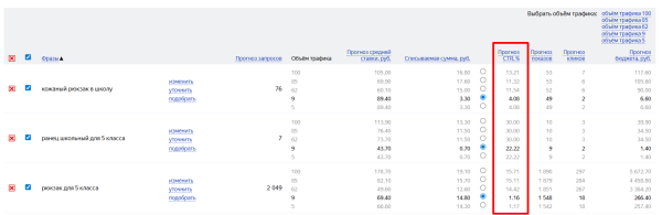 Как повысить CTR в Яндекс Директе: обзор практических способов