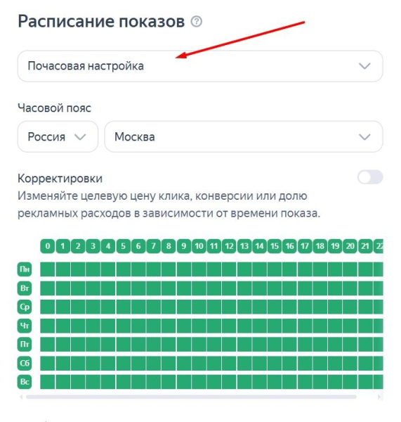 Защита от скликивания в Яндекс Директе: методы, инструменты и советы