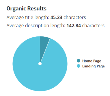 SEO метатеги – что это такое и как правильно заполнять