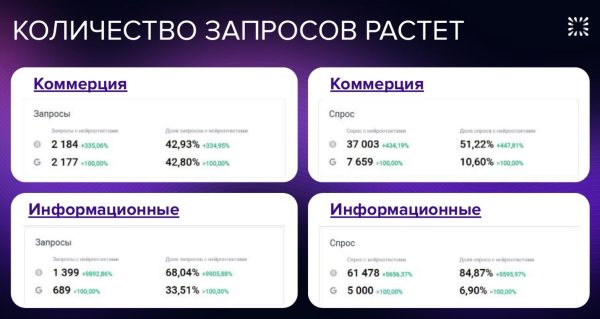 Итоги SEO 2025 и ключевые тренды на 2026-й
