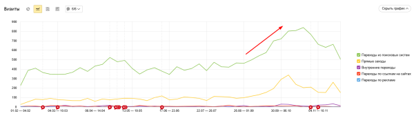 Как настроить таргетированную рекламу в праздники [гайд PromoPult]