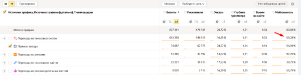 Как анализировать прямые заходы в Яндекс Метрике