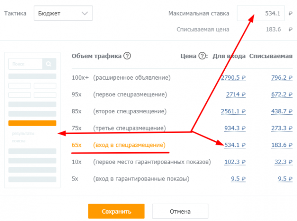 Как настроить рекламу в Яндекс.Директе для лендинга Как настроить рекламу в Яндекс.Директе для лендинга