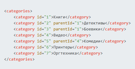 YML-файл: зачем он нужен магазинам и как его создать