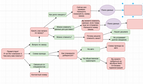 Как создать чат-бота для сообщества ВКонтакте Как создать чат-бота для сообщества ВКонтакте