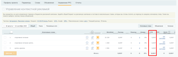 Как повысить CTR в Яндекс Директе: обзор практических способов