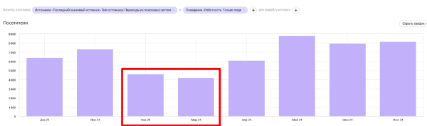 На гребне поискового спроса: как работать со статьями разной степени актуальности + кейсы и примеры На гребне поискового спроса: как работать со статьями разной степени актуальности + кейсы и примеры