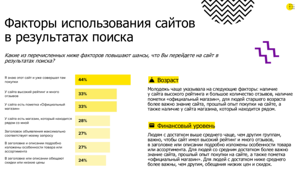 Как искусственный интеллект влияет на SEO и маркетинг: инсайты с Optimization-2025 Как искусственный интеллект влияет на SEO и маркетинг: инсайты с Optimization-2025
