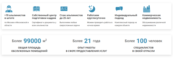 Как увеличить число запросов в топе Яндекса в 5 раз и поисковый трафик в 2,5 раза за месяц [кейс PromoPult]